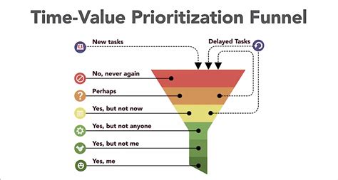 If You Could Prioritize One Feature of a Software Product, What Would It Be and Why?