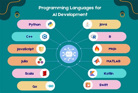 What are some key benefits of programming languages, and how do they shape the future of technology?