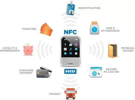 What is Website NFC Tag: A Portal to the Digital and Physical World Convergence